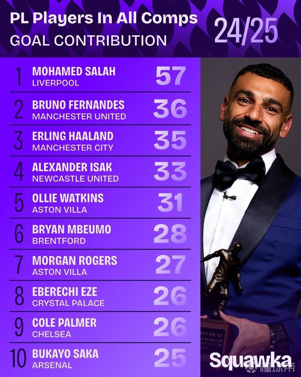 精彩表现 精彩表现