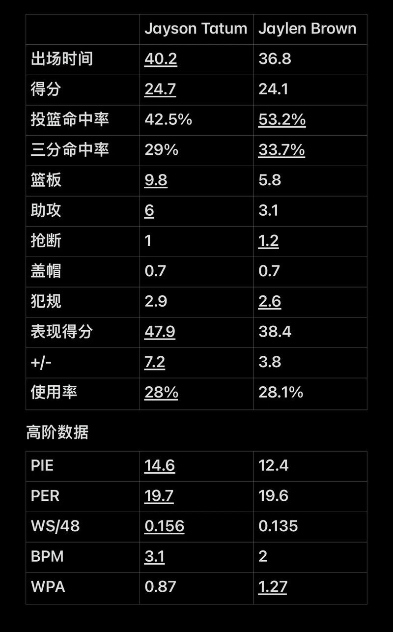 要先手